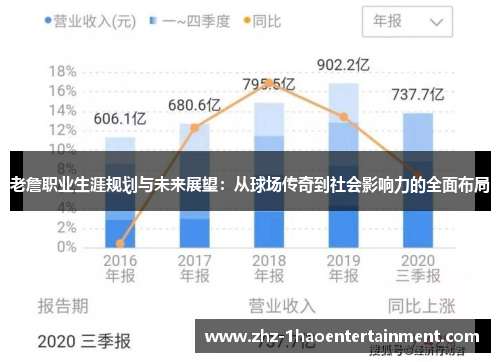 老詹职业生涯规划与未来展望：从球场传奇到社会影响力的全面布局