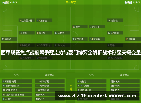 西甲联赛焦点战前瞻争冠走势与豪门博弈全解析战术球星关键变量 西甲联赛焦点战前瞻争冠走势与豪门博弈全解析战术球星关键变量