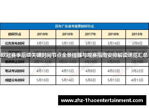 欧冠赛季后续关键时间节点全景提醒与观赛指南安排解读速览汇总
