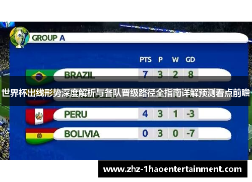 世界杯出线形势深度解析与各队晋级路径全指南详解预测看点前瞻 世界杯出线形势深度解析与各队晋级路径全指南详解预测看点前瞻