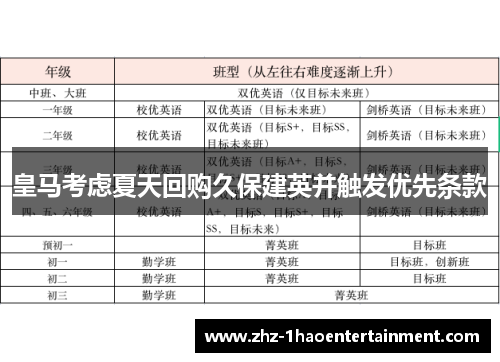 皇马考虑夏天回购久保建英并触发优先条款