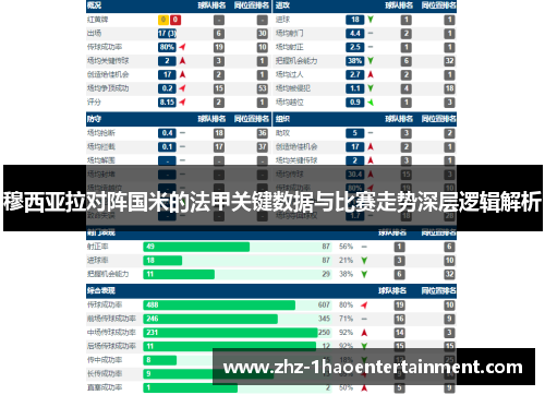 穆西亚拉对阵国米的法甲关键数据与比赛走势深层逻辑解析