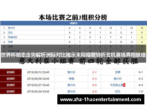 世界杯赔率走势解析洲际对比揭示末段暗藏转折玄机赛场真相脉络 世界杯赔率走势解析洲际对比揭示末段暗藏转折玄机赛场真相脉络