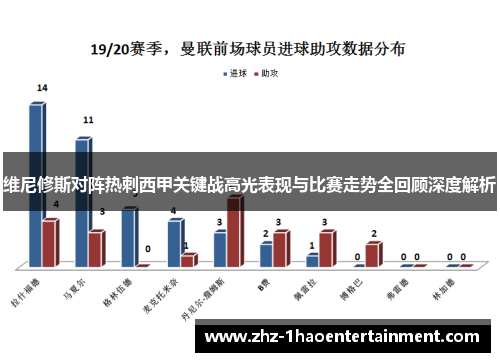 维尼修斯对阵热刺西甲关键战高光表现与比赛走势全回顾深度解析