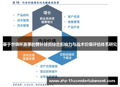 基于世俱杯赛事的替补球员综合影响力与战术价值评估体系研究 基于世俱杯赛事的替补球员综合影响力与战术价值评估体系研究